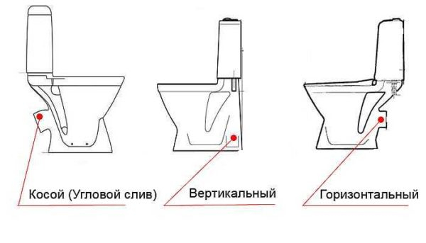 Как самостоятельно установить унитаз
