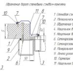 Как построить гараж из сэндвич-панелей