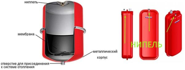Расширительный бачок для систем отопления