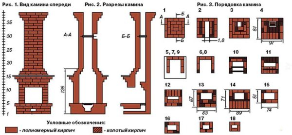 Самостоятельная кладка каминов