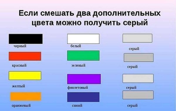 Смешивание цветов для получения нужного цвета