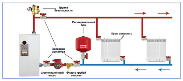 Как залить теплоноситель в систему отопления