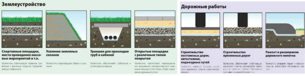 Геотекстиль (геоткань): назначение, свойства, применение