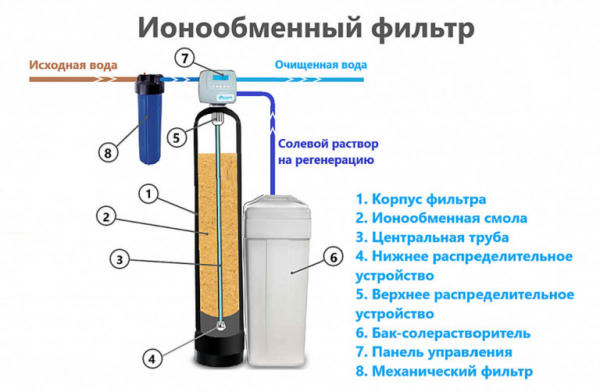 Что таке жесткость воды, ее классификация, как определить жесткость и способы умягчить