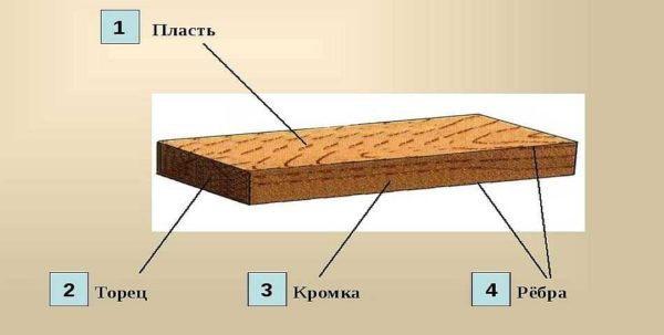 Размеры обрезной доски по ГОСТу