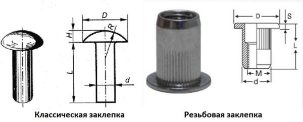Использование заклепок для клепания металла и других материалов