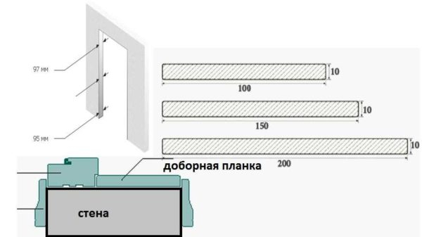 Доборная доска (добор) для дверной коробки: назначение, виды, установка