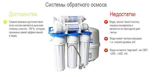 Лучшие фильтры с обратным осмосом под мойку