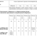 Размеры обрезной доски по ГОСТу