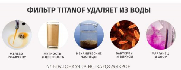 Титановый фильтр для воды TITANOF (Титанов) — миф или реальность?