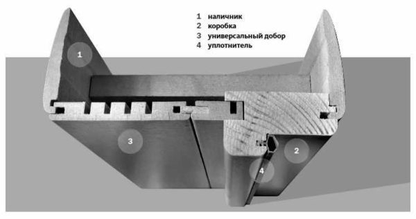 Доборная доска (добор) для дверной коробки: назначение, виды, установка