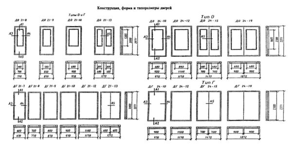 Размеры стандартных дверных проемов: межкомнатных и входных