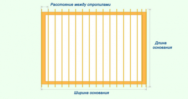 Калькулятор расчета материала для односкатной крыши