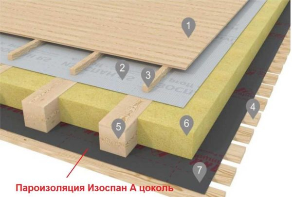 Как правильно использовать Изоспан, какой стороной класть в каких «пирогах»