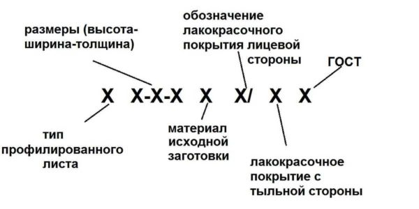 Профлист (профнастил): размеры листа, вес метра длины и квадратного метра, маркировка и ее расшифровка