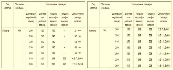 Керамический кирпич из глины — виды и габариты по стандарту