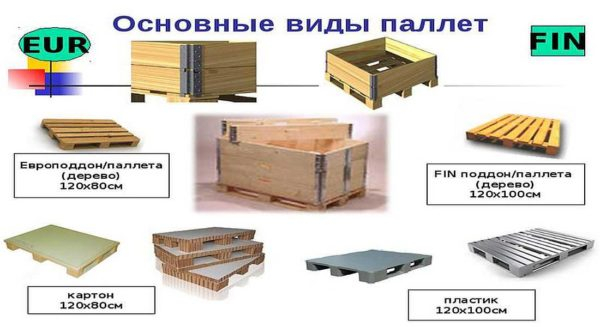 Размеры поддонов (паллет): евро, финских, американских, отечественных