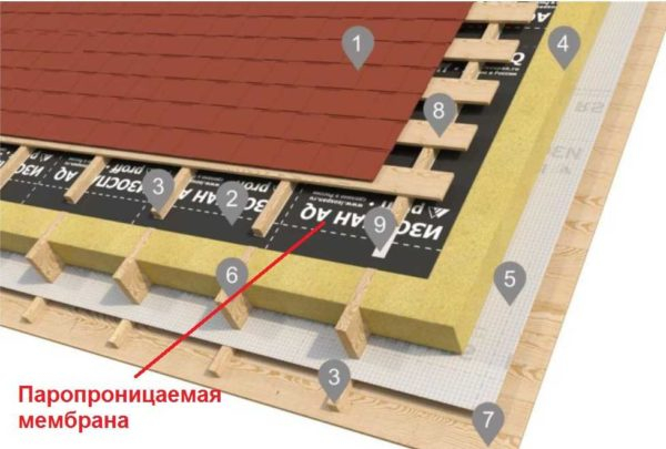 Как правильно использовать Изоспан, какой стороной класть в каких «пирогах»