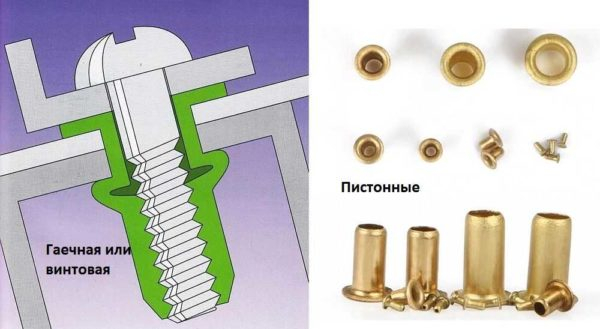 Использование заклепок для клепания металла и других материалов