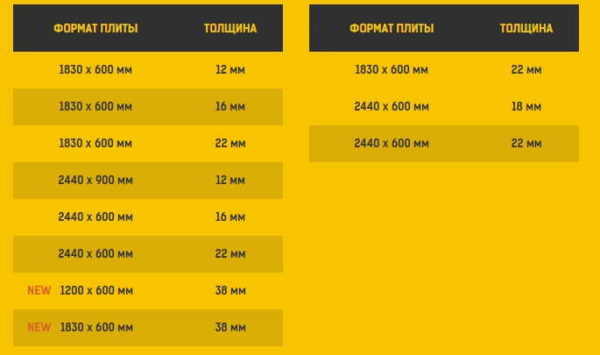 Шпунтованная ДСП — основа быстрого ремонта