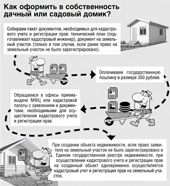 Оформление дачного дома в собственность