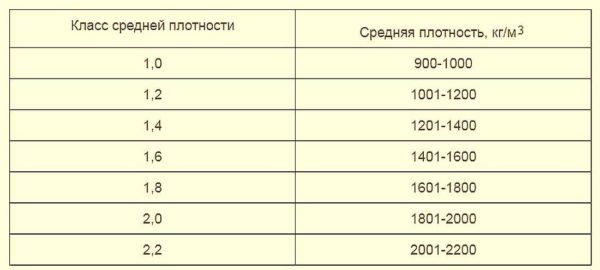 Силикатный кирпич: плюсы и минусы, размеры, особенности применения