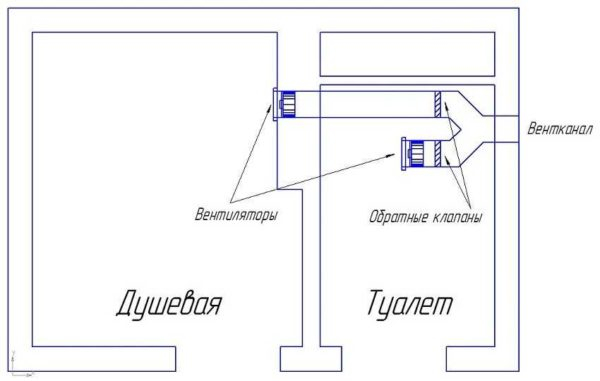 Вентиляционный обратный клапан: назначение, виды, установка