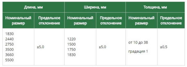 Ламинированная ДСП: технология производства, применение, выбор