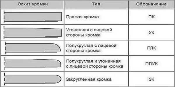 Что такое ГВЛ, ГКЛ, ГКЛВ и где их лучше применять