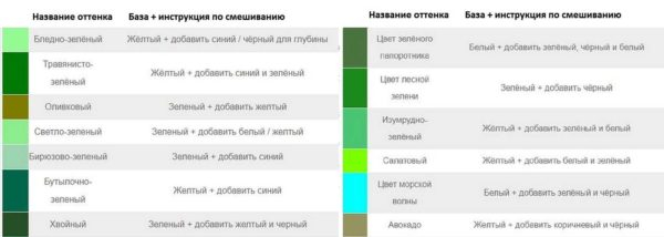Смешивание цветов для получения нужного цвета