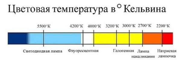 Выбираем настольную лампу (светильник) для рабочего стола