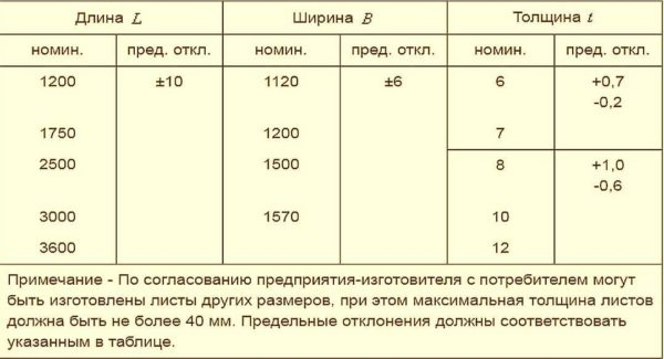 Плоский шифер: прессованный и непрессованный, размер листа, монтаж