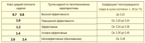 Керамический кирпич из глины — виды и габариты по стандарту