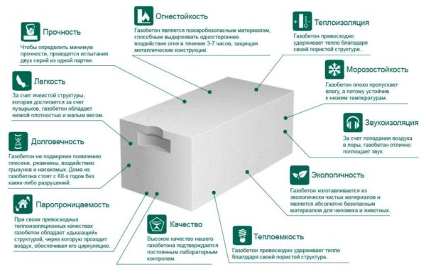 Блоки из газобетона: размеры, плюсы и минусы, характеристики