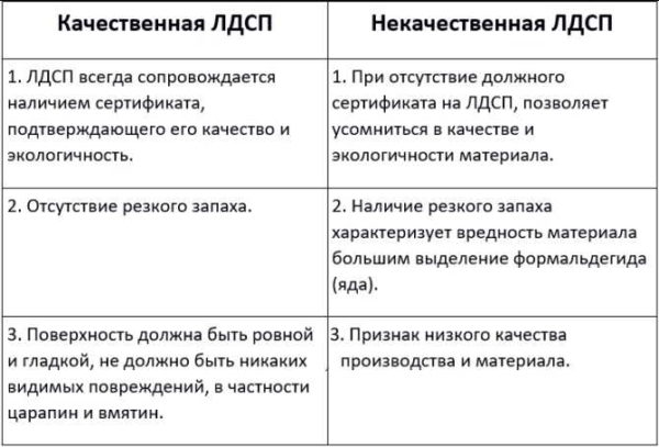 Ламинированная ДСП: технология производства, применение, выбор