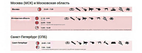 Можно ли делать ремонт в выходные и праздники