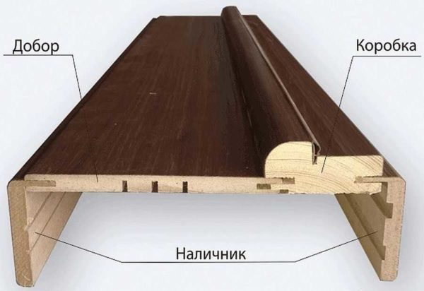 Доборная доска (добор) для дверной коробки: назначение, виды, установка