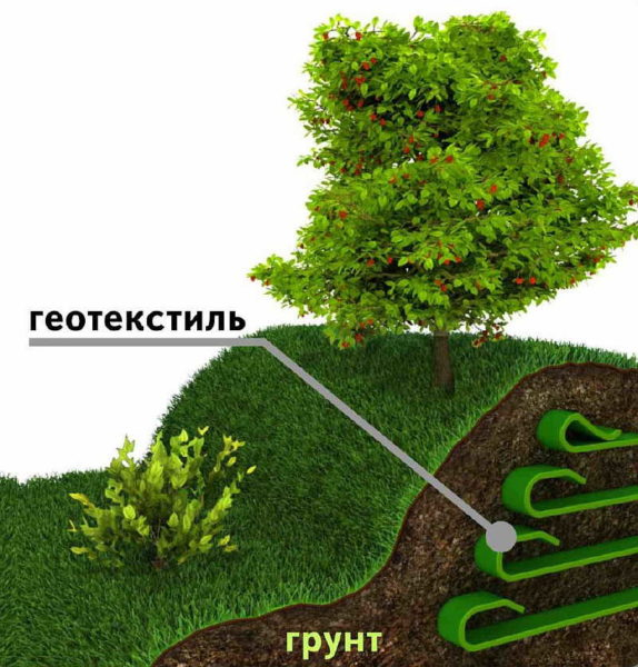 Геотекстиль (геоткань): назначение, свойства, применение