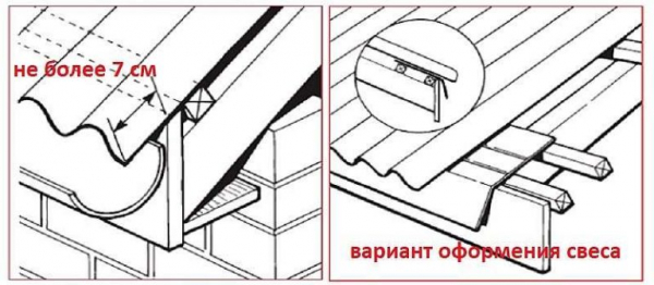Как покрыть крышу ондулином
