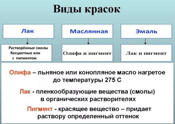 Как правильно покрасить деревянный дом снаружи качественно и надолго