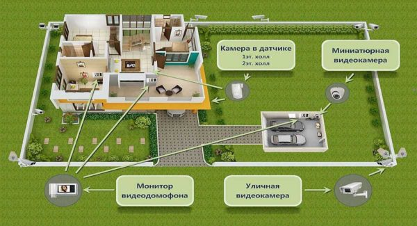 Охранная система видеонаблюдения за домом, дачей, коттеджем: собираем самостоятельно