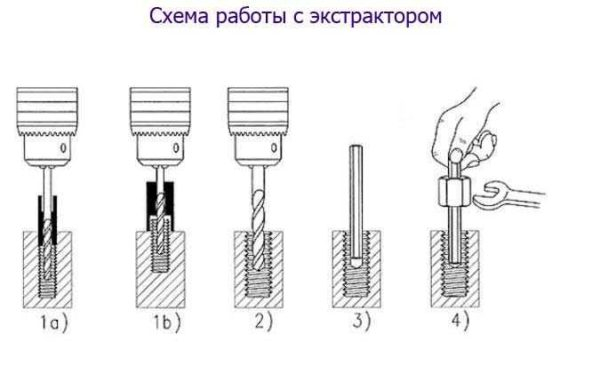 Как открутить сорванные болты, гайки, саморезы