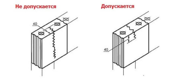 Силикатный кирпич: плюсы и минусы, размеры, особенности применения
