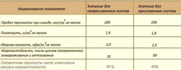 Плоский шифер: прессованный и непрессованный, размер листа, монтаж
