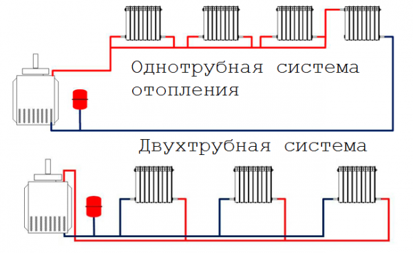 Как сделать отопление в частном доме и какое лучше выбрать