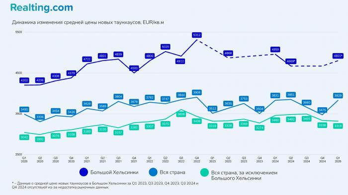 От пика до «дна»: как изменился рынок недвижимости Финляндии за 5 лет