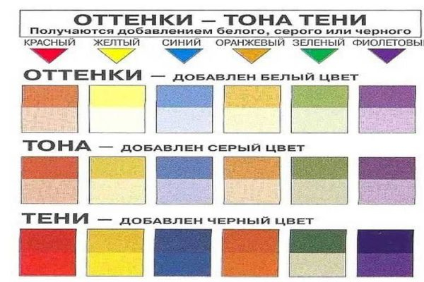 Смешивание цветов для получения нужного цвета