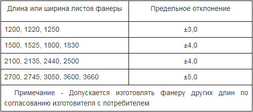 Виды и стандартные размеры фанерных листов