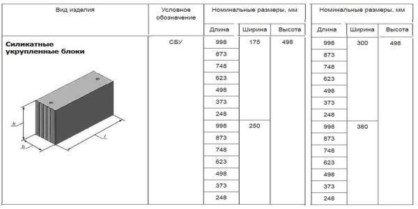 Силикатный кирпич: плюсы и минусы, размеры, особенности применения
