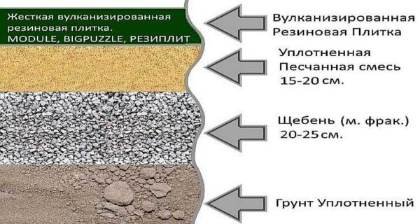 Площадка под автомобиль на даче — делаем стоянку своими руками